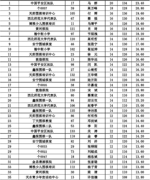 深圳围棋教师收入（深圳围棋教师收入排名）-图1