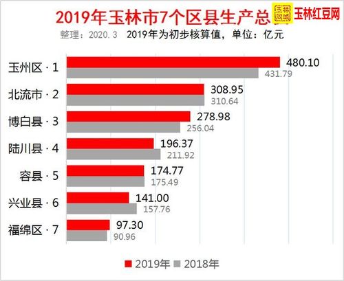 2017容县财政收入（2019容县gdp）-图1