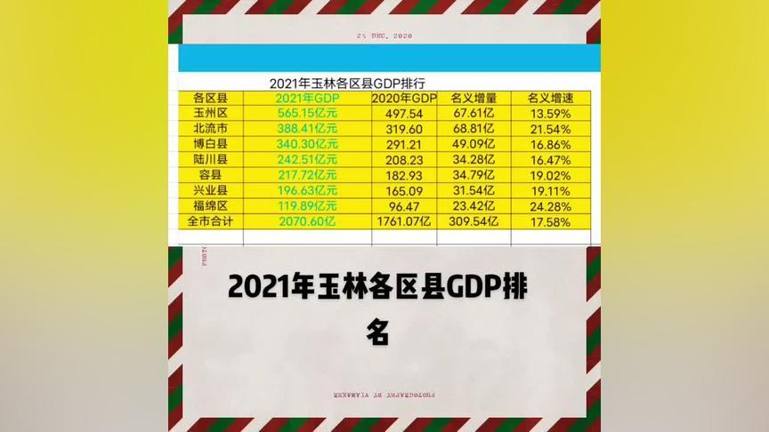 2017容县财政收入（2019容县gdp）-图3