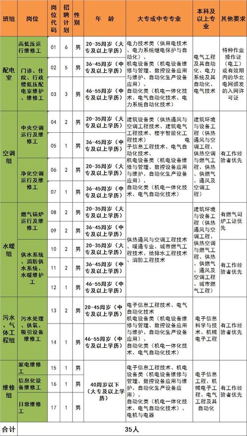 医院后勤岗位收入（医院后勤岗位收入怎么样）-图2