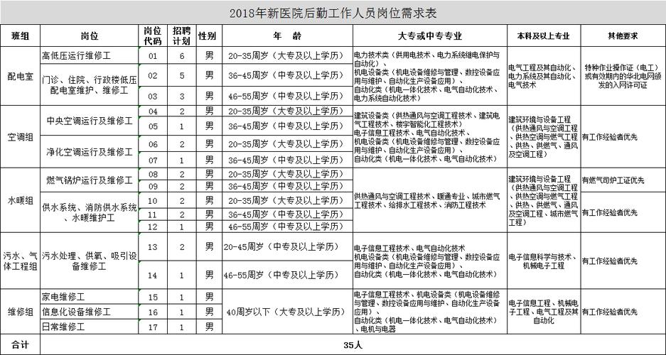 医院后勤岗位收入（医院后勤岗位收入怎么样）-图1