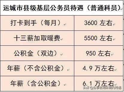 发改委收入（发改委工资高不高）-图1