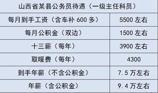 发改委收入（发改委工资高不高）-图3