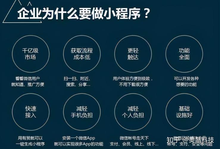 小程序开发怎样收入（小程序开发怎样收入比较高）-图1