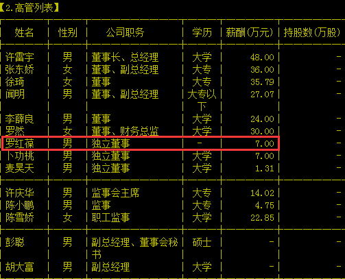 深圳运营总监收入（运营总监多少钱一个月）-图2