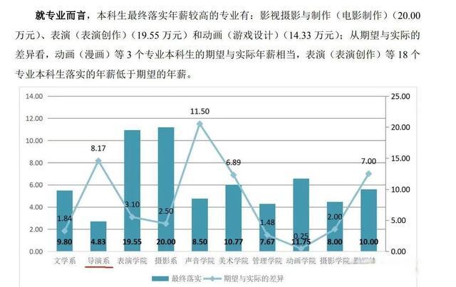 广播电视编导收入（广播电视编导就业率怎样）-图1