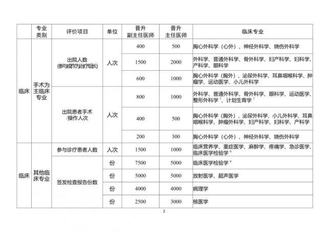 医学检验主任技师收入（医学检验主任技师收入多少）-图1