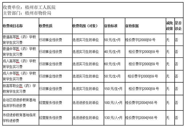 梧州医院收入（梧州工人医院收入）-图1