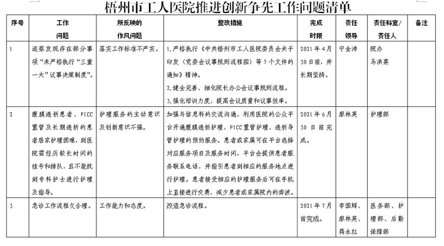 梧州医院收入（梧州工人医院收入）-图2