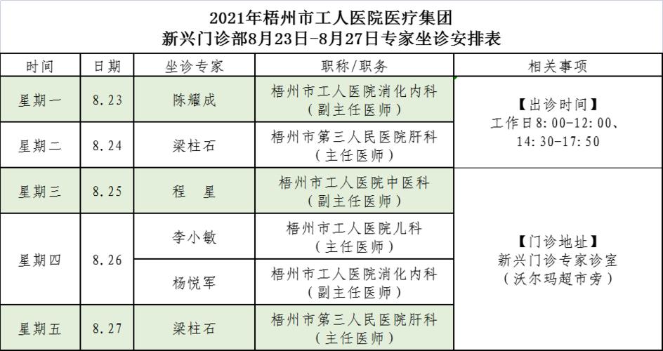 梧州医院收入（梧州工人医院收入）-图3