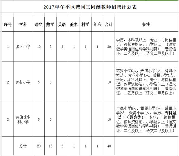 蚌埠编外老师收入（蚌埠编外教师招聘2021）-图1