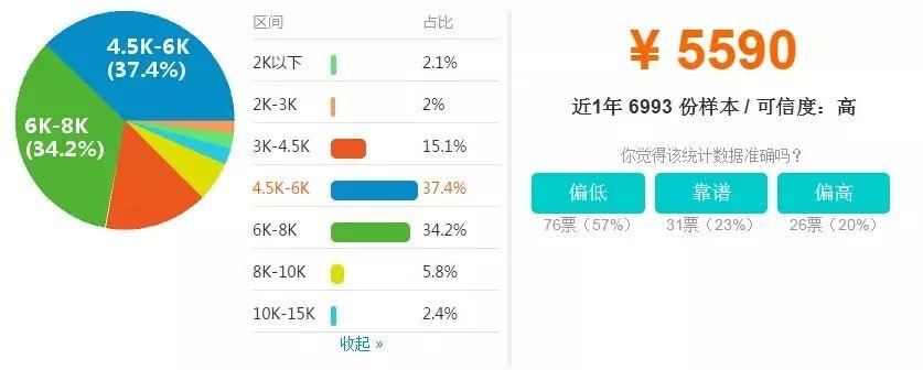 香港执业药师收入（英国执业药师）-图1