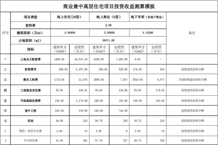 项目投资年收入（项目投资年收入怎么算）-图3