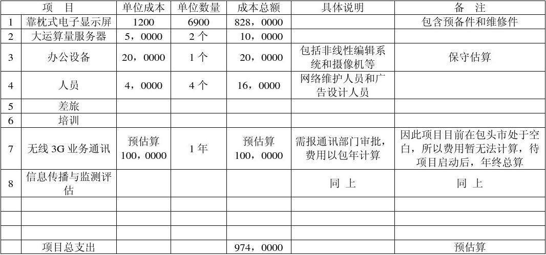 项目投资年收入（项目投资年收入怎么算）-图1