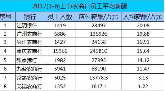 银行人员待遇收入（银行工作人员薪水）-图3