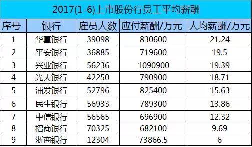 银行人员待遇收入（银行工作人员薪水）-图2