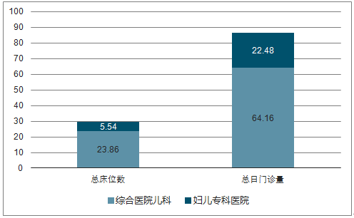 私立医院儿科收入（私立医院儿科待遇）-图1