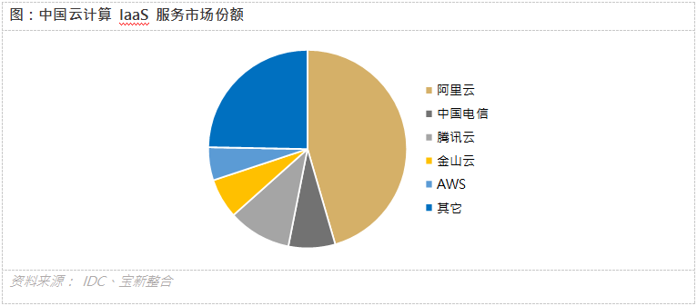 云起收入多少（云起是什么平台）-图3