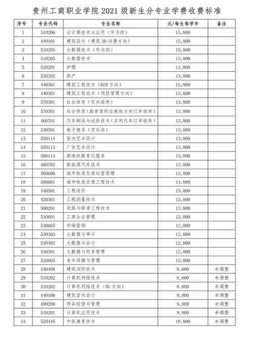 包含工商管理收入的词条-图3