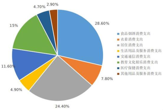 泰兴的平均收入（2020年泰兴市人均可支配收入）-图2