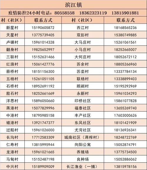 泰兴的平均收入（2020年泰兴市人均可支配收入）-图3