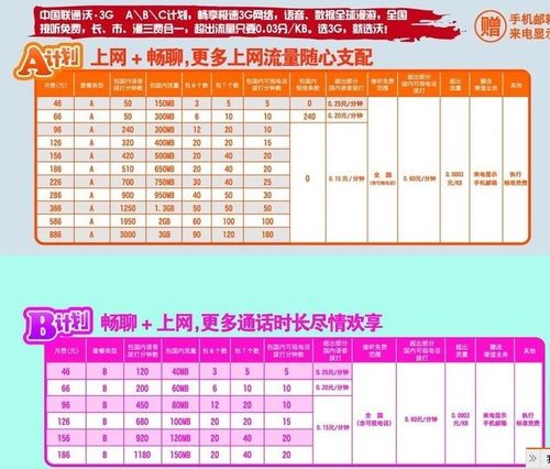 联通网格经理收入（联通网格经理员工套餐）-图1