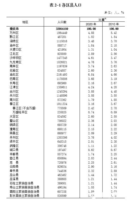 巴南区收入2012（巴南区财政收入2020）-图3