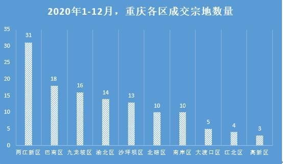 巴南区收入2012（巴南区财政收入2020）-图2