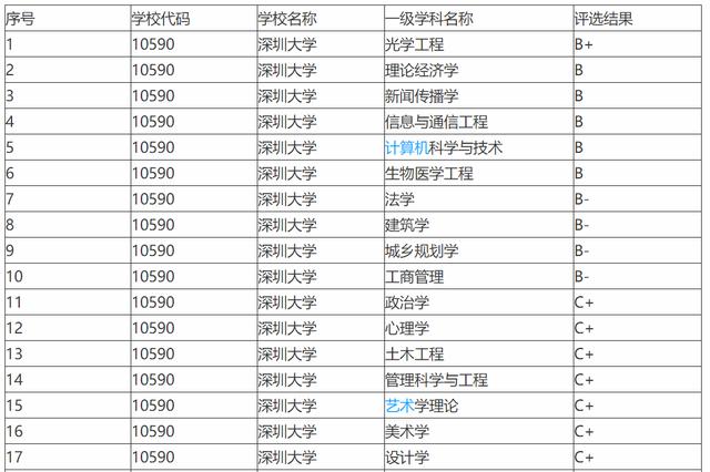 深大教授收入（深圳大学教授的工资多少钱一个月）-图1