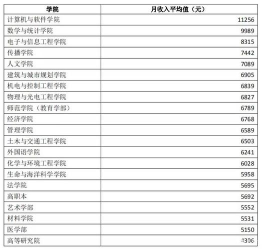 深大教授收入（深圳大学教授的工资多少钱一个月）-图3