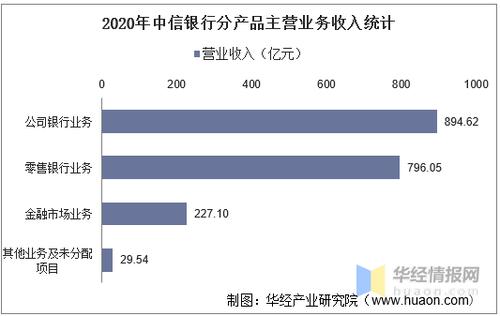 东营中信银行收入（东营中信银行收入多少）-图3