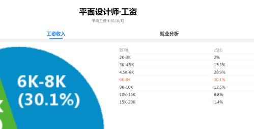 设计员收入排行（设计师工资排行）-图1