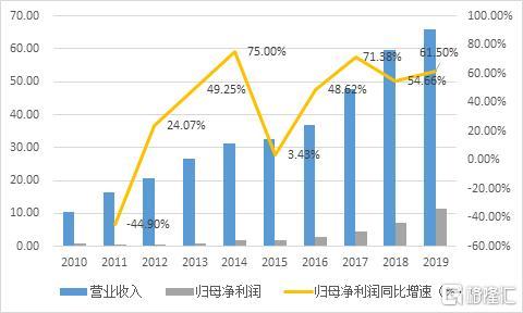 中国远大集团收入（中国远大集团收入排名）-图1