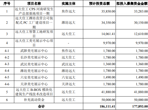 中国远大集团收入（中国远大集团收入排名）-图2