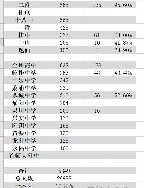 桂林高中老师收入（桂林当老师收入是不是很低）-图2