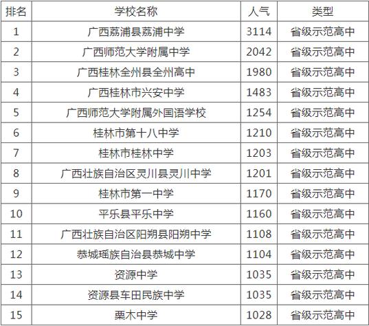 桂林高中老师收入（桂林当老师收入是不是很低）-图3