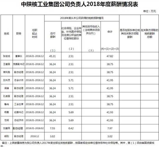 国企工资收入北京（北京国企到手工资5350）-图1