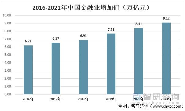 金融行业人均收入（金融行业人均收入排名）-图2