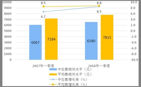 邢台人均收入（邢台人均收入中位数）-图3