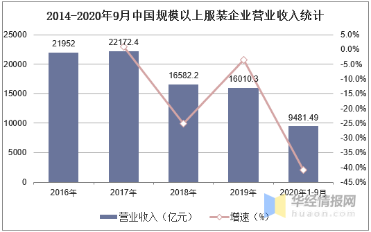 服装行业岗位收入（服装行业收入状况）-图3