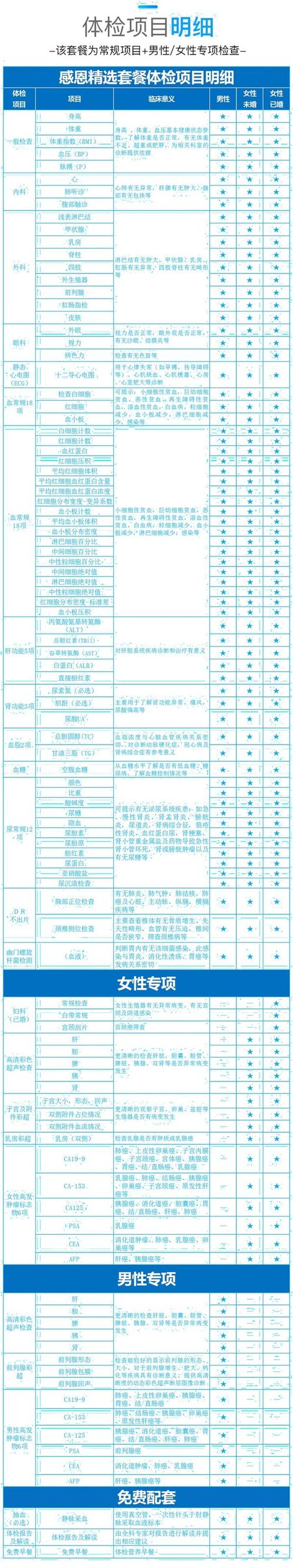 美年体检销售员收入（美年体检 入职）-图1