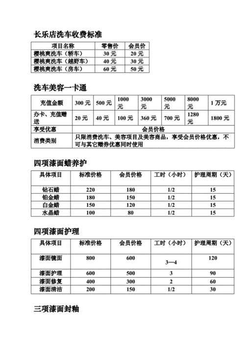 汽车美容收入怎样（汽车美容收入怎样算）-图1