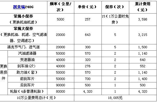 汽车美容收入怎样（汽车美容收入怎样算）-图3