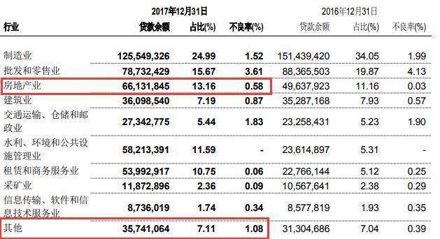 广发银行收入2017（广发银行收入高吗）-图1