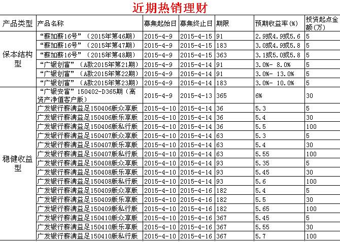 广发银行收入2017（广发银行收入高吗）-图3