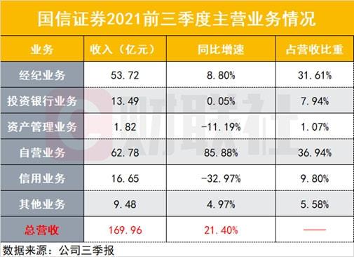 国信证券员工收入如何（国信证券员工工资待遇）-图3