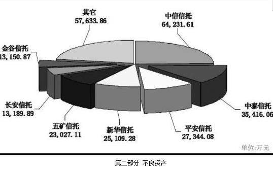 信托风控收入（信托 风控）-图2