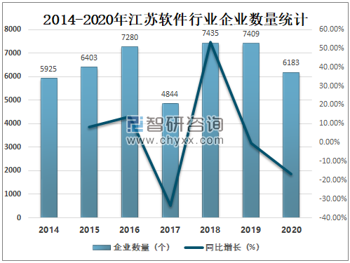 南京软件行业收入（南京软件产值）-图1