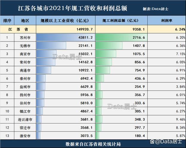 南京软件行业收入（南京软件产值）-图2