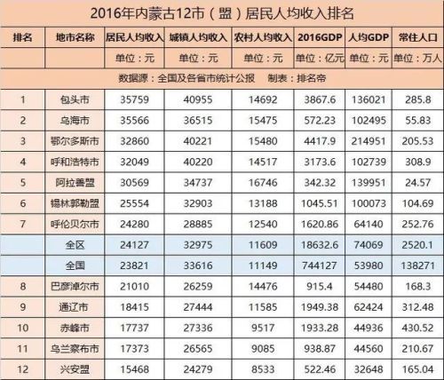 乌海人均收入（乌海人均gdp）-图2